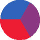 Rainbow Purple