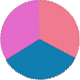 Purple Pink Rainbow