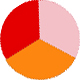 Orange Pink