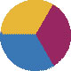 Rainbow Purple