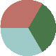 Green Blue